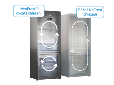Technologie NeoFrost™