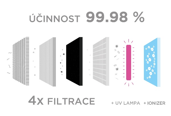 filtrace