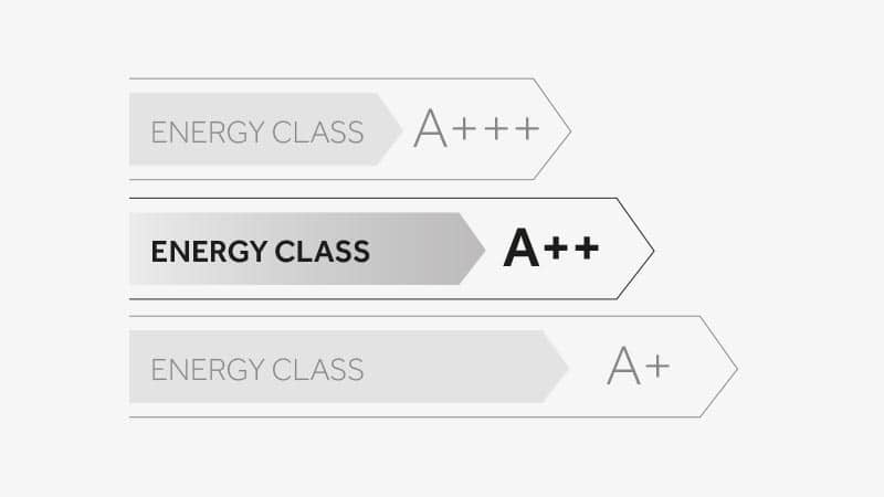Energetická třída A++