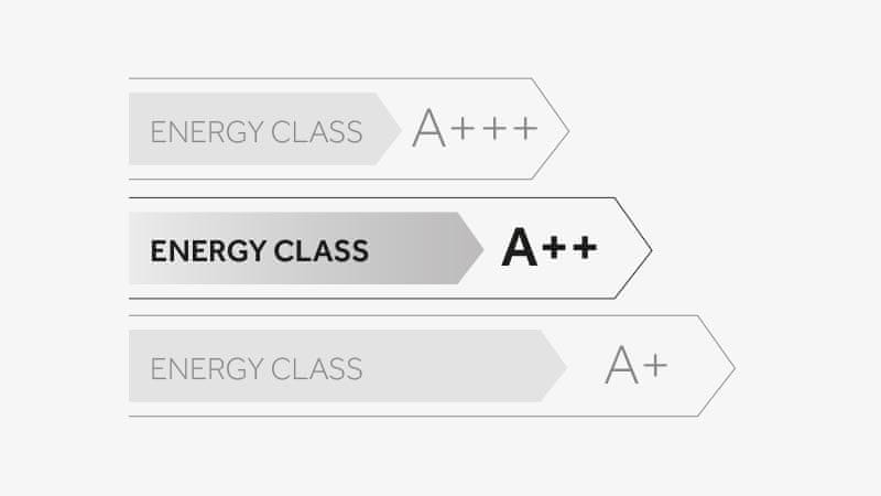 Energetická třída A++