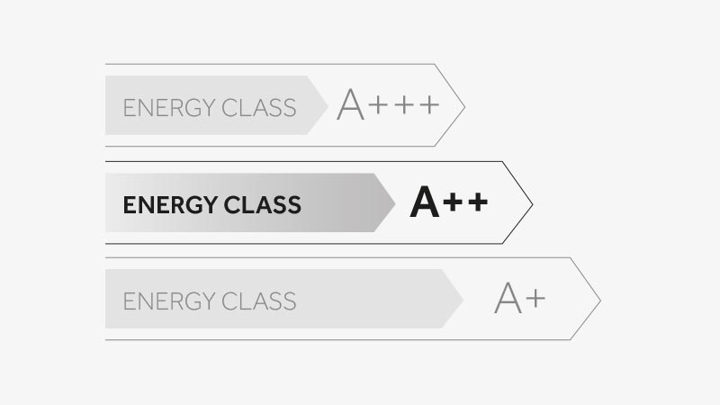 Energetická třída A++