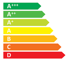 Energetická třída